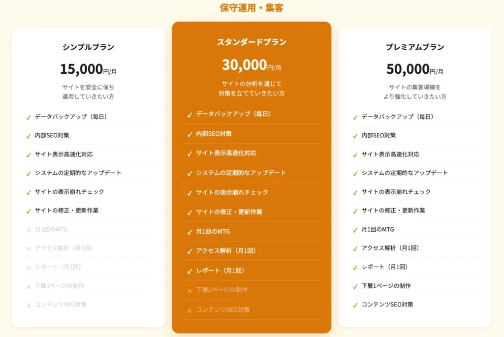 First CH合同会社の保守運用・集客プランの料金表。シンプルプラン月額15,000円、スタンダードプラン月額30,000円、プレミアムプラン月額50,000円の3プランで、バックアップ・SEO対策・アクセス解析などのサービス内容を比較している。