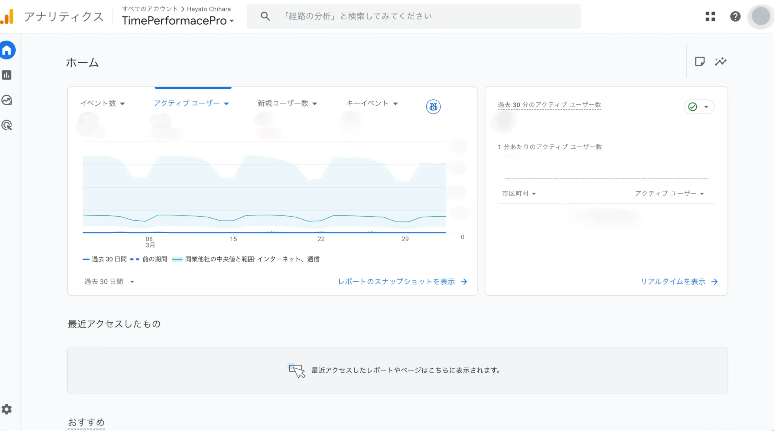 Googleアナリティクス4(GA4)のホーム画面。過去30日間のアクティブユーザー数の推移グラフ、リアルタイムのアクティブユーザー数、流入元の内訳が表示されている。