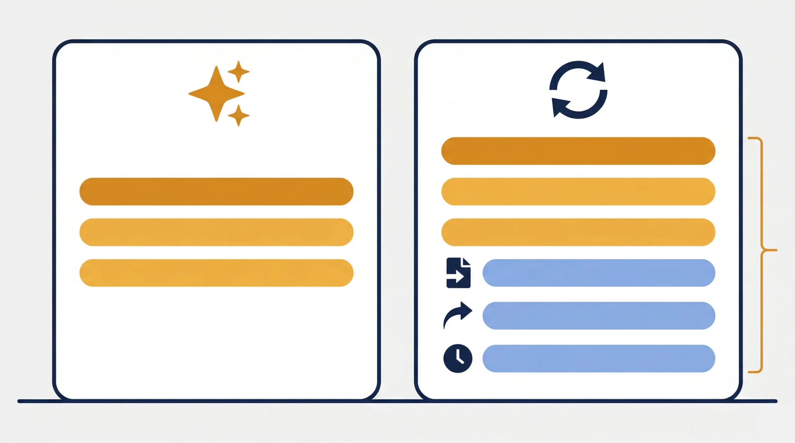 新規制作とリニューアルの費用構造の違いを表すイラスト。左は新規制作でシンプルな項目構成、右はリニューアルで既存コンテンツの移行・リダイレクト・並行運用など追加工程が含まれることを示している。