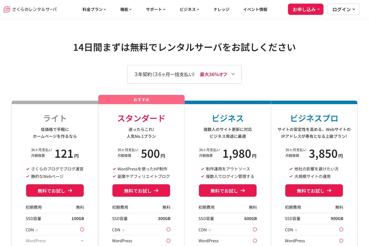 さくらのレンタルサーバの料金プランページ。ライト・スタンダード・ビジネスなど各プランの月額料金が一覧表示されている。