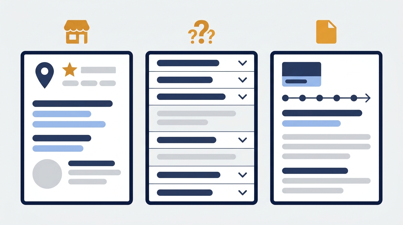 概念図 — 中小企業に有効な構造化データ3種類（LocalBusiness、FAQ、Article）が検索結果でどのように表示されるかを並べたイラスト