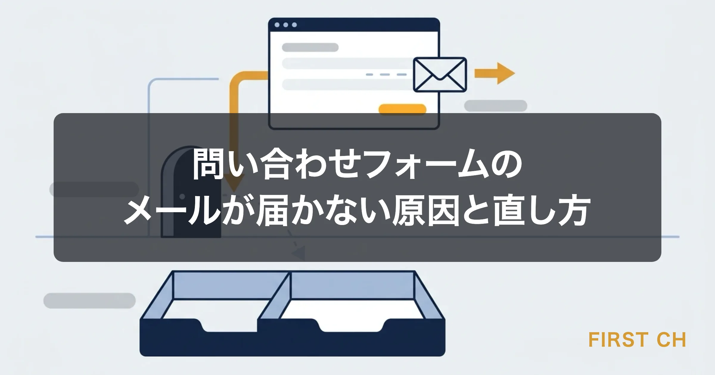アイキャッチ — 送信された問い合わせが途中で止まり、受信箱まで届いていない経路を表した図