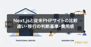 アイキャッチ — アクセスのたびにサーバーでページを組み立てる従来PHPサイトと、事前に生成したページをCDNから配る構成の対比を表した図